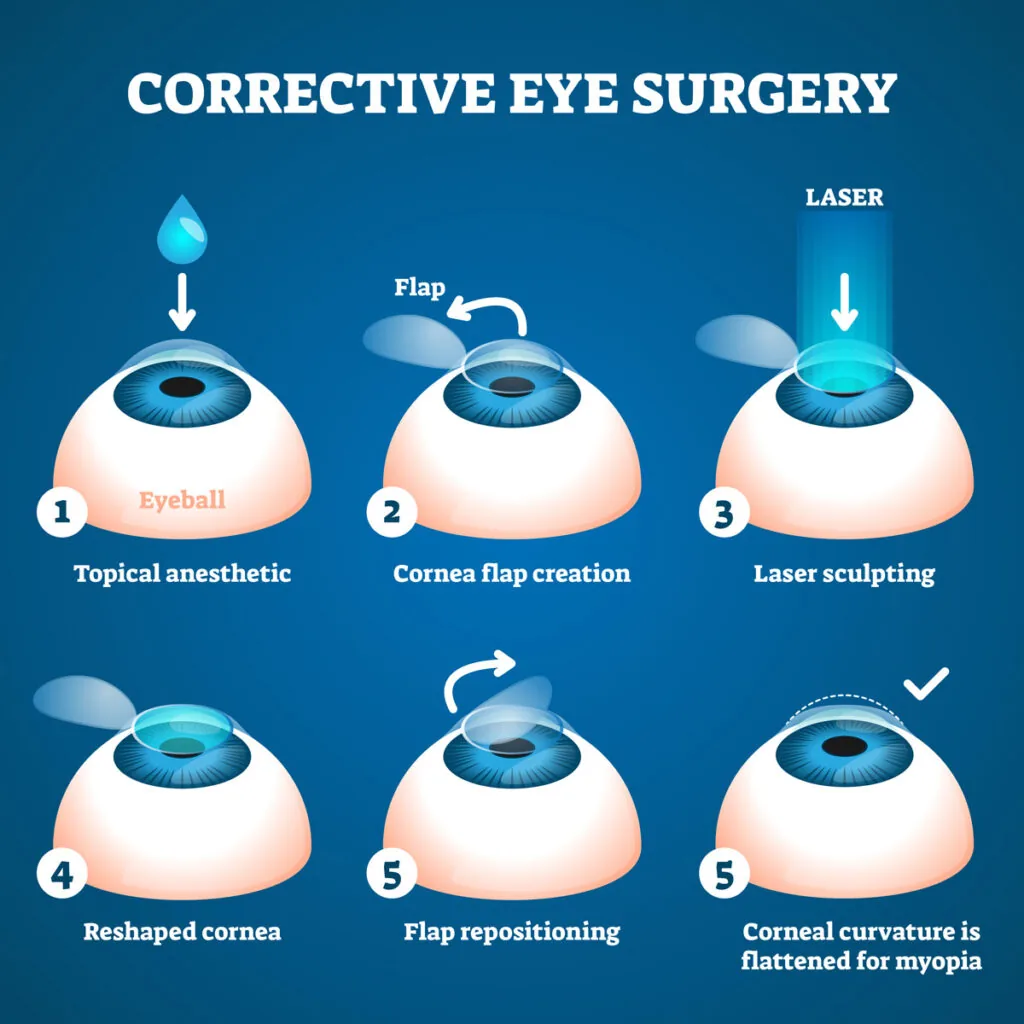 - eye clinic